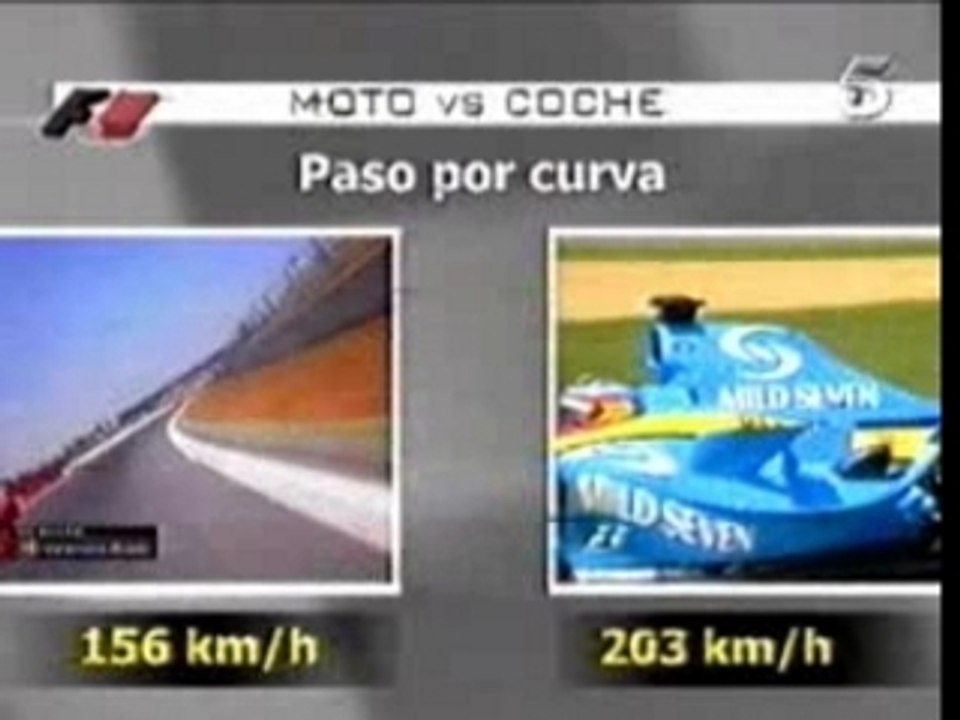 formule 1 vs moto gp