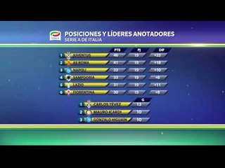 La juve domina el calcio