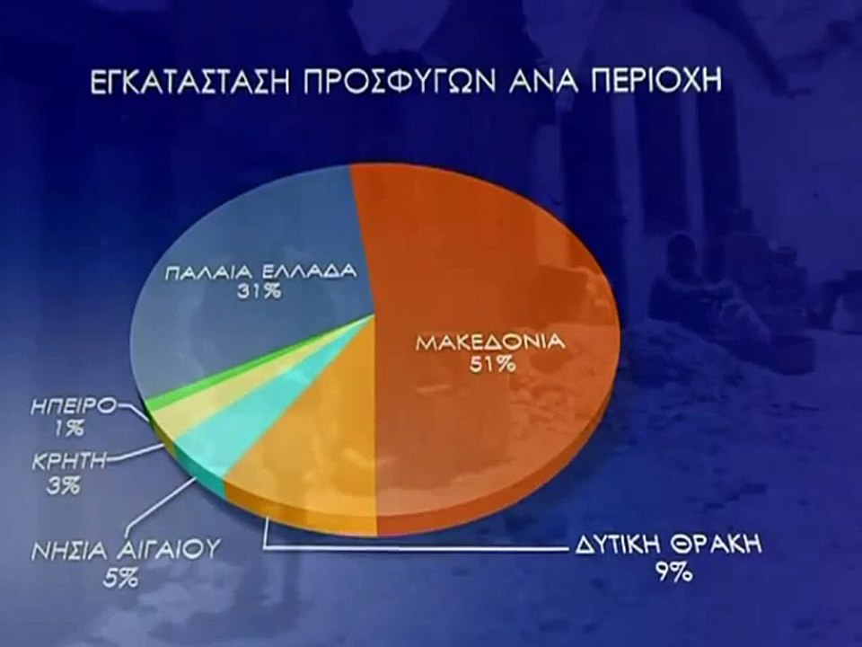 Bίντεο 1 λεπτό στατιστικά στοιχεία του προσφυγικού 1923-1924 απόσπασμα απο το ντοκυμαντερ του National Geographic