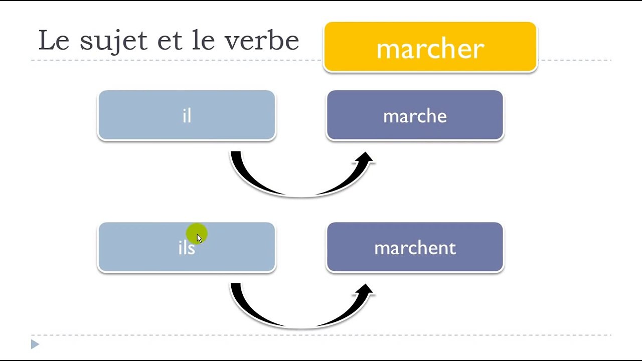 Learn French .Unit 0. Lesson E