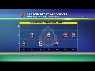 La mala racha de Chivas