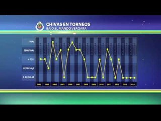 Las estadísticas de Chivas