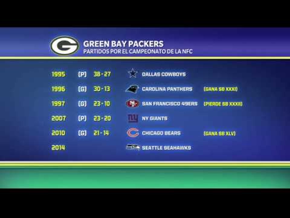 Packers buscará el campeonato