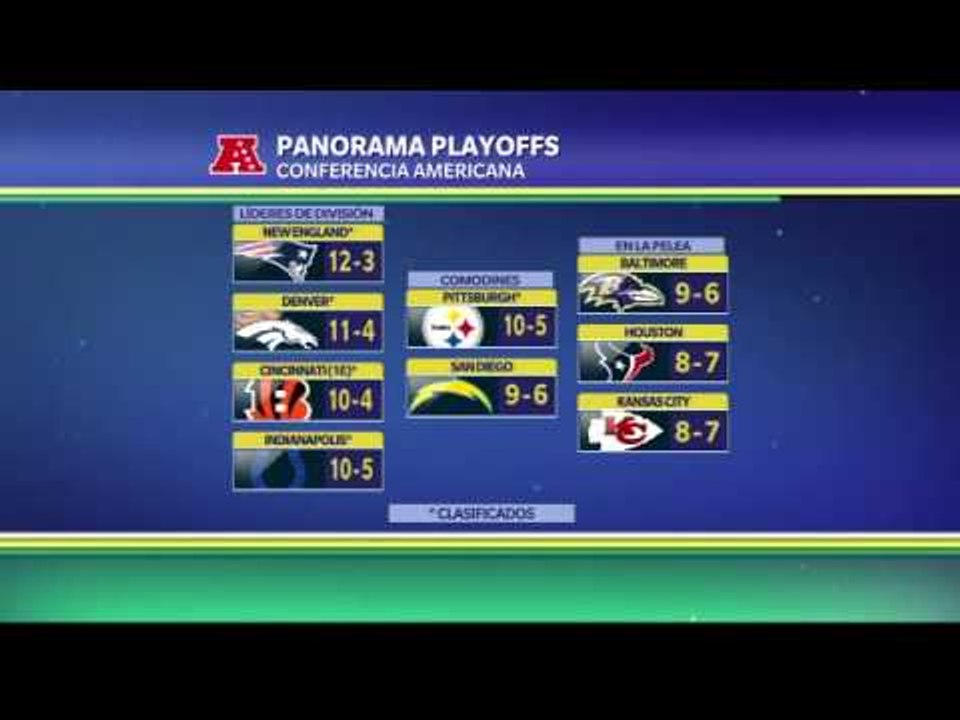 El panorama para play offs