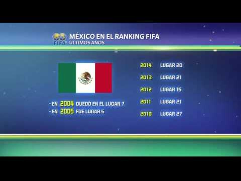 México en los últimos años