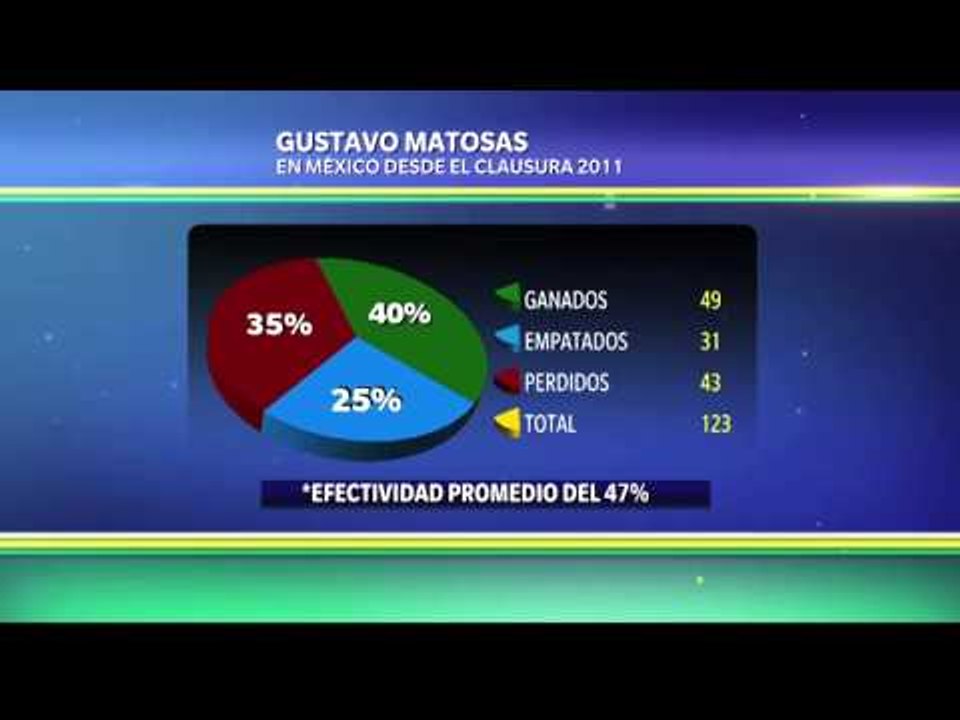 La efectividad de Matosas