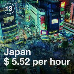 Quels sont les pays où le salaire horaire est le plus élevé ?