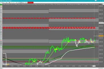 Emini S&P Trading: Pre-Market Quick Shot (08 Apr 2016)