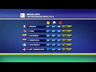 México el país con más preseas aureas