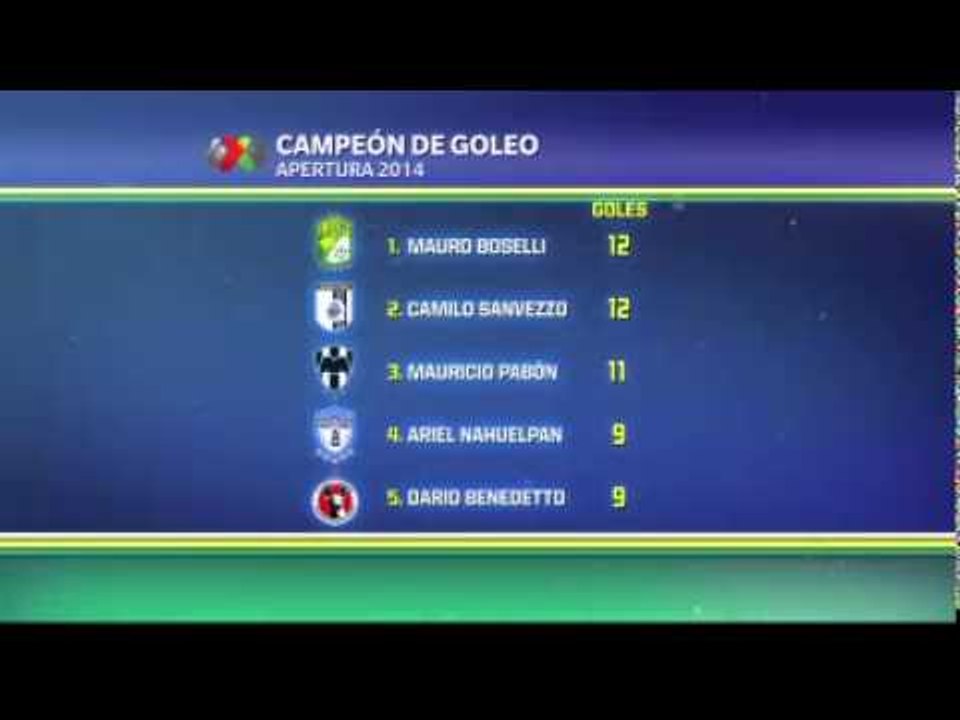 Liderazgo dividido