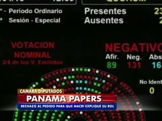 Diputados rechazó el pedido para que Macri explique su rol en Panamá Papers
