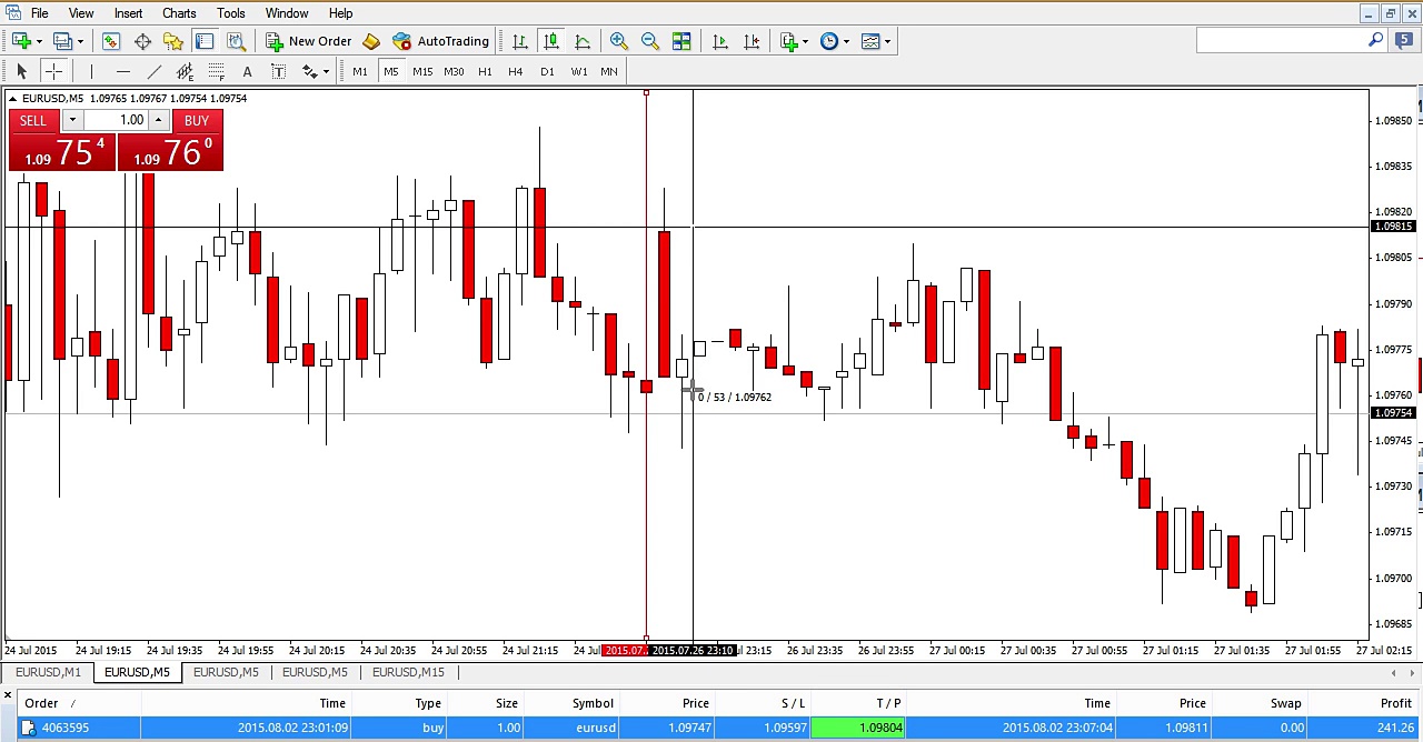 Very Simple And Effective Forex Trading Strategy For Win $3000 (No Indicators)