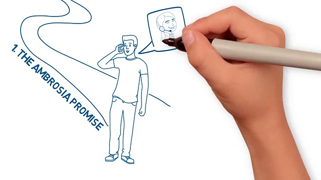 Addiction Treatment Timeline