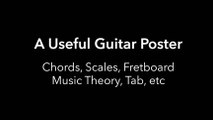 Useful Guitar Poster for Scales, Chords, Theory