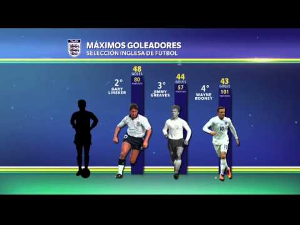 Los goleadores de Inglaterra