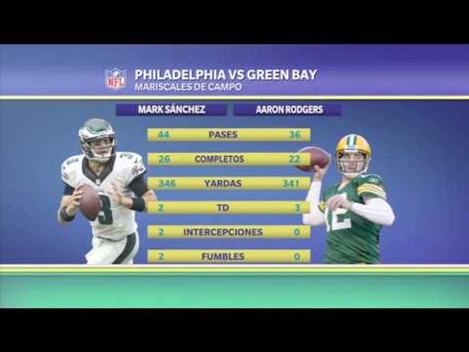 Sánchez vs Rodgers