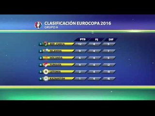 Los Checos lideres del Grupo A