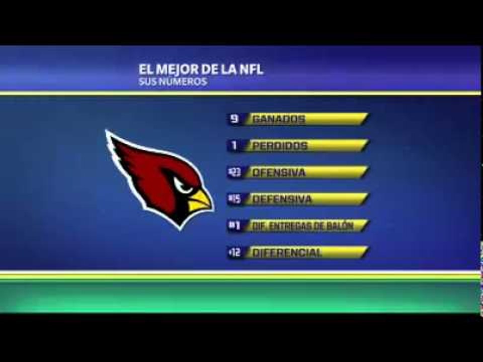 Los números de Cardenales