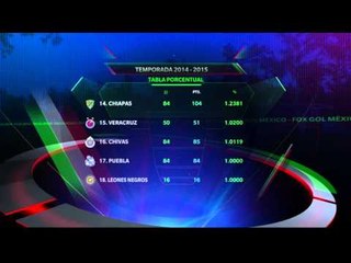 Chivas, obligado a ganar