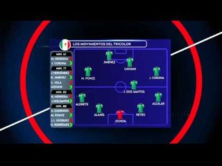 Reyes, la revelación del Tri