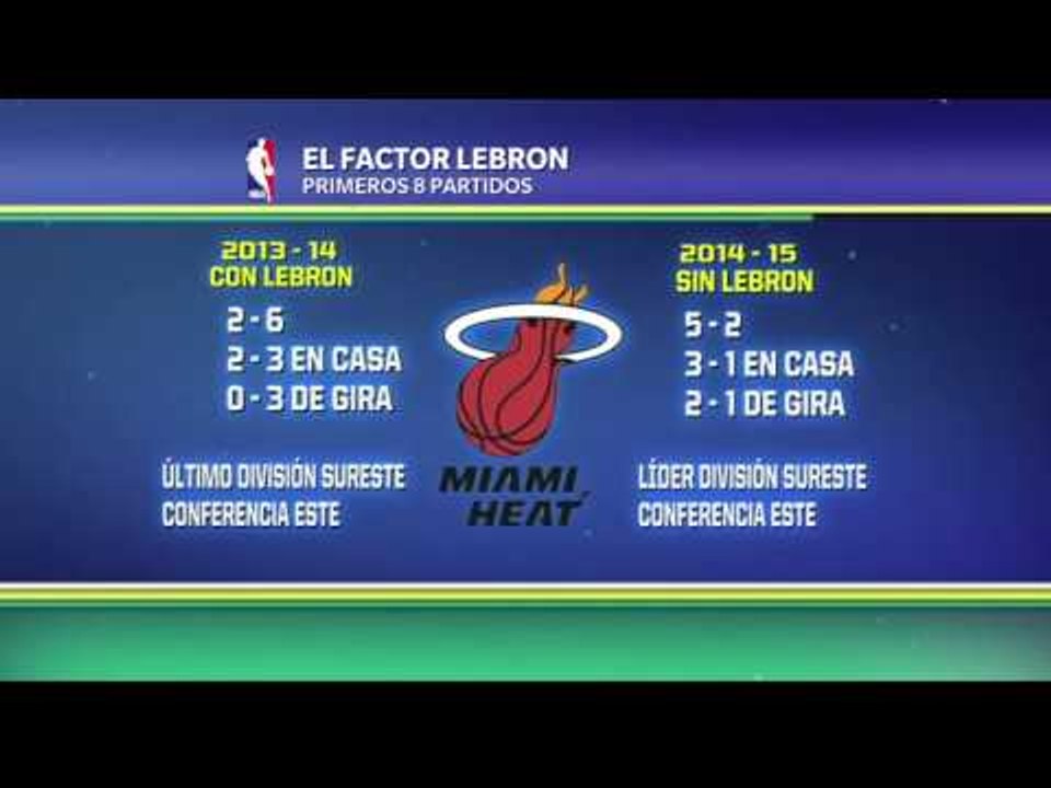 Antes y después de Lebron