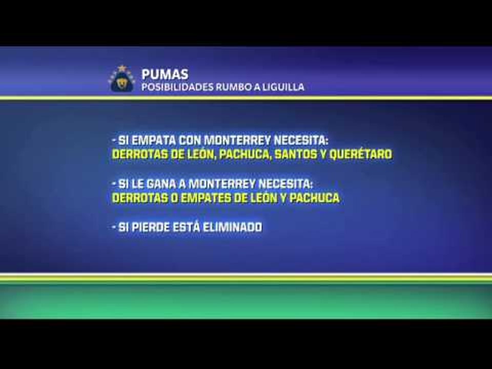 Pumas clasificaría si...