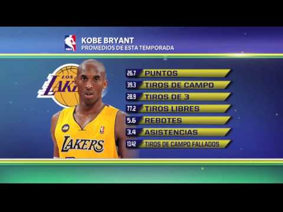 Los números de Kobe