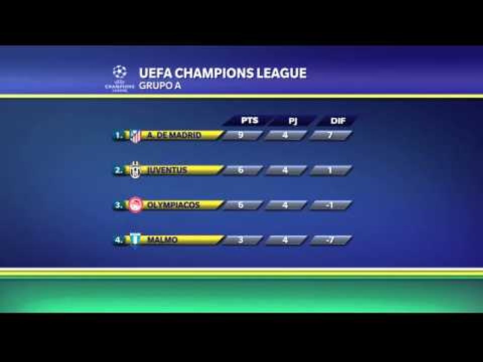 Colchoneros punteros