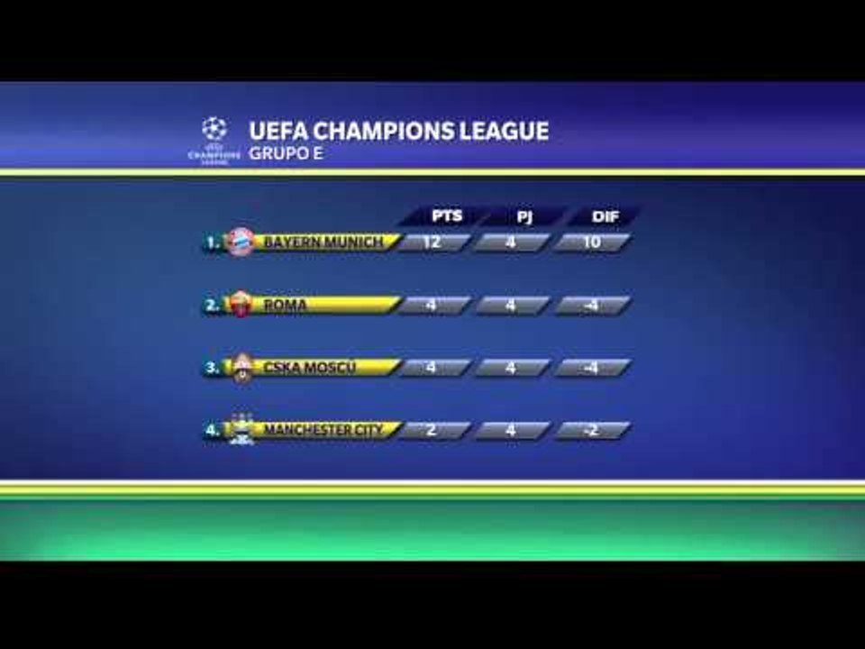 Bayern clasificado