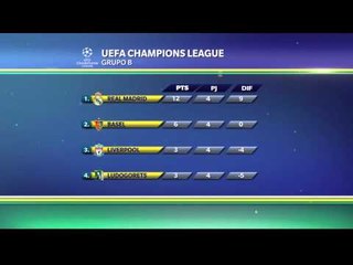 Real Madrid líder indiscutible