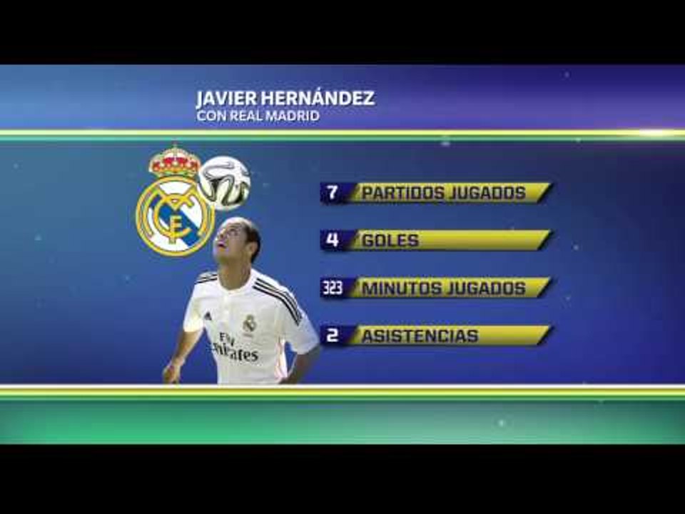 "Chicharito" de oro