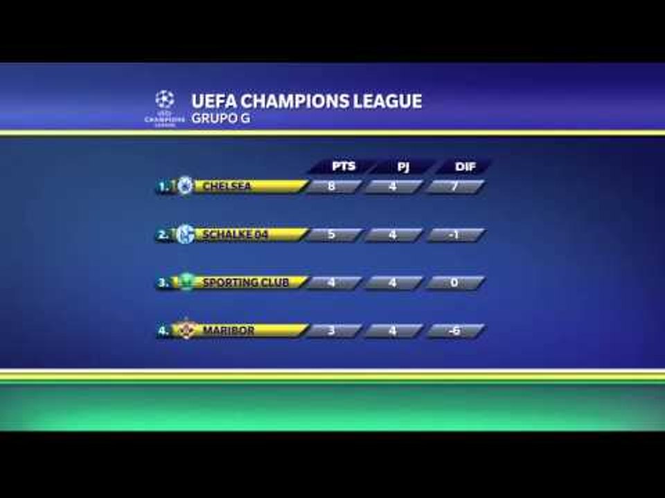 Chelsea a cuartos de final