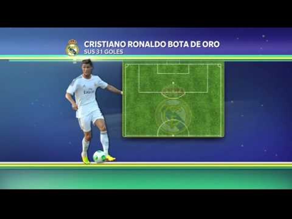 Los números de Cristiano Ronaldo, Bota de Oro