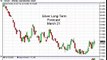 Silver Prices forecast for the week of March 21 2016, Technical Analysis