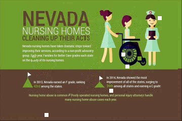 Nevada Nursing Homes Cleaning Up Their Acts