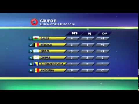 Gales líder del sector B