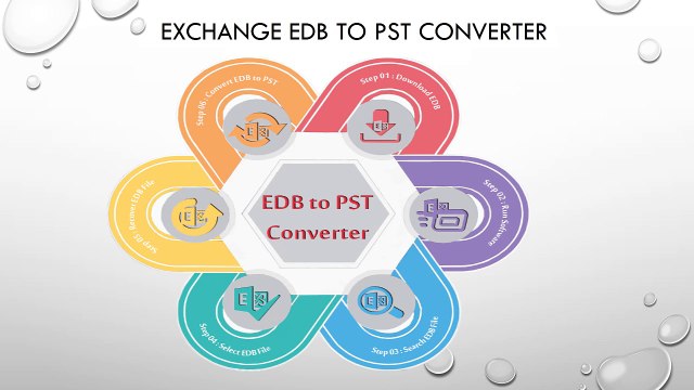 Export Exchange Mailbox to PST Using EDB to PST Converter Tool