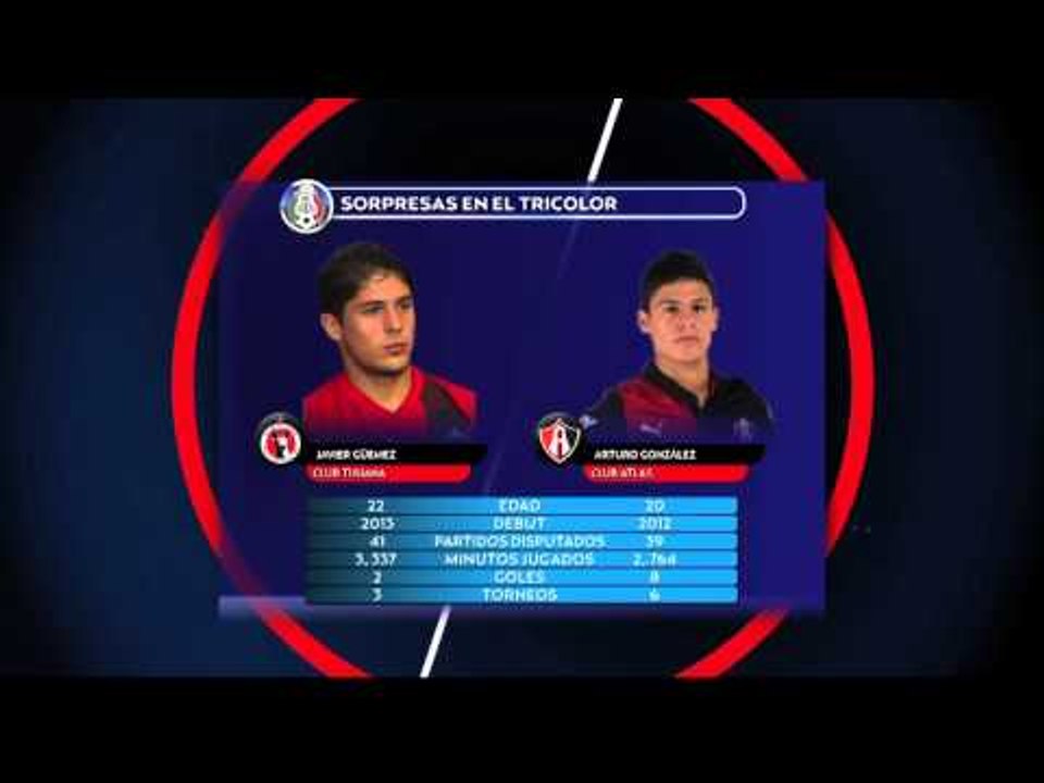 Las sorpresas del Tri