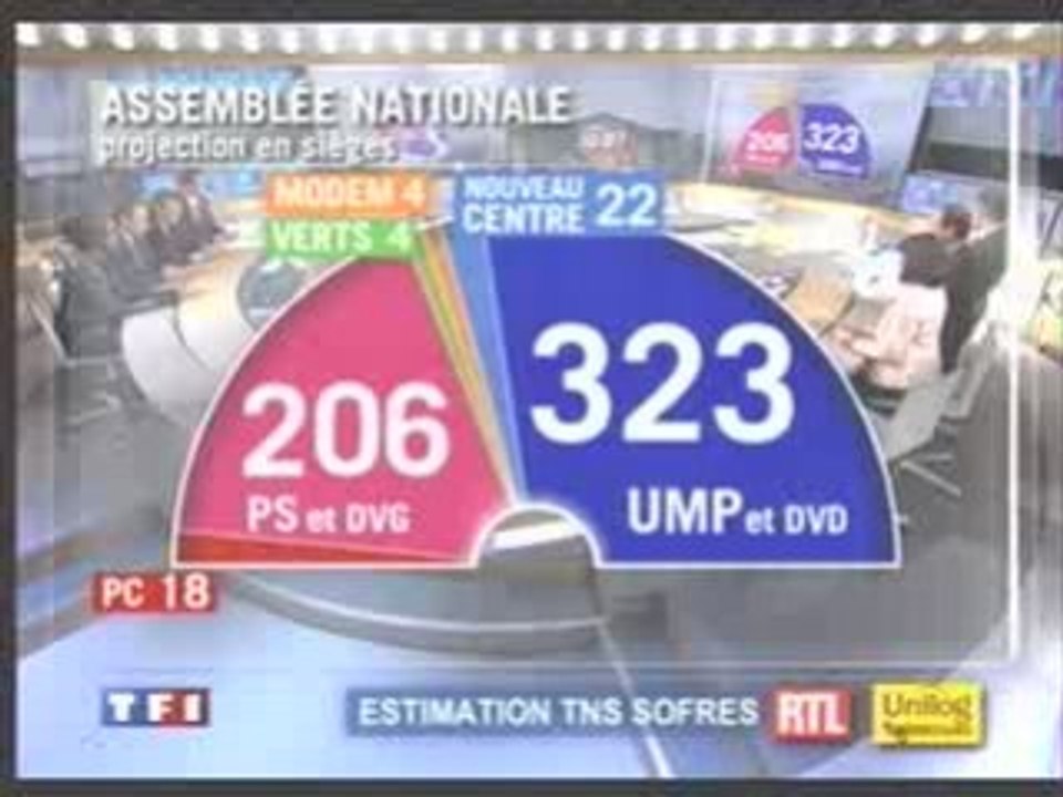 Legislatives 2007 - résultats du second tour