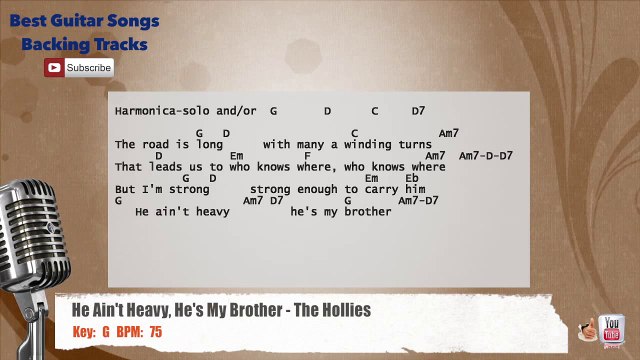He Ain't Heavy, He's My Brother - The Hollies Vocal Backing Track with chords and lyrics