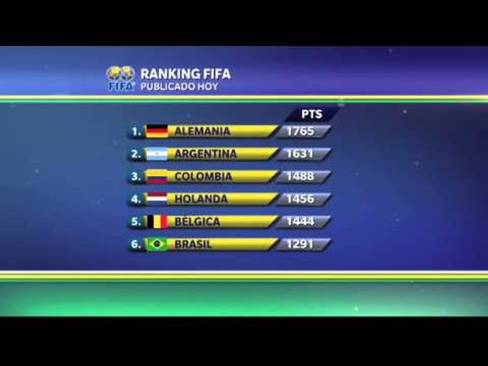 El Ranking de la FIFA