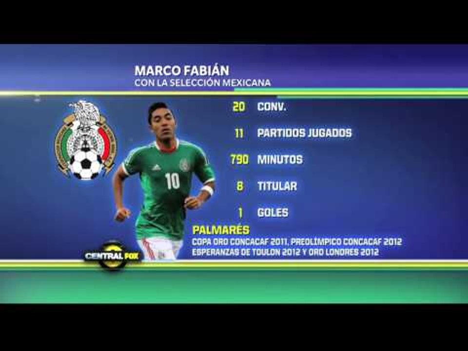 Los números de Fabián