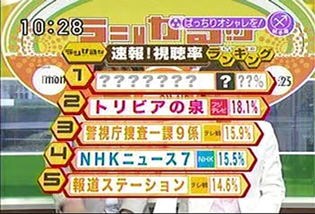 [2000年代バラエティ傑作シリーズ] ラジかる（2006年5月18日 ＯＡ）