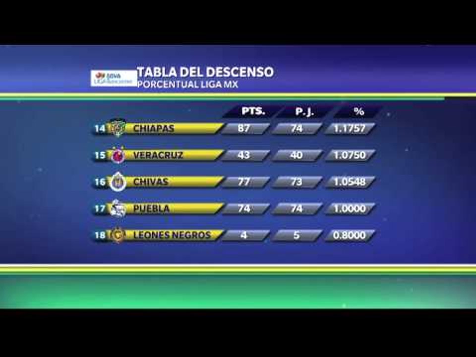La tabla porcentual