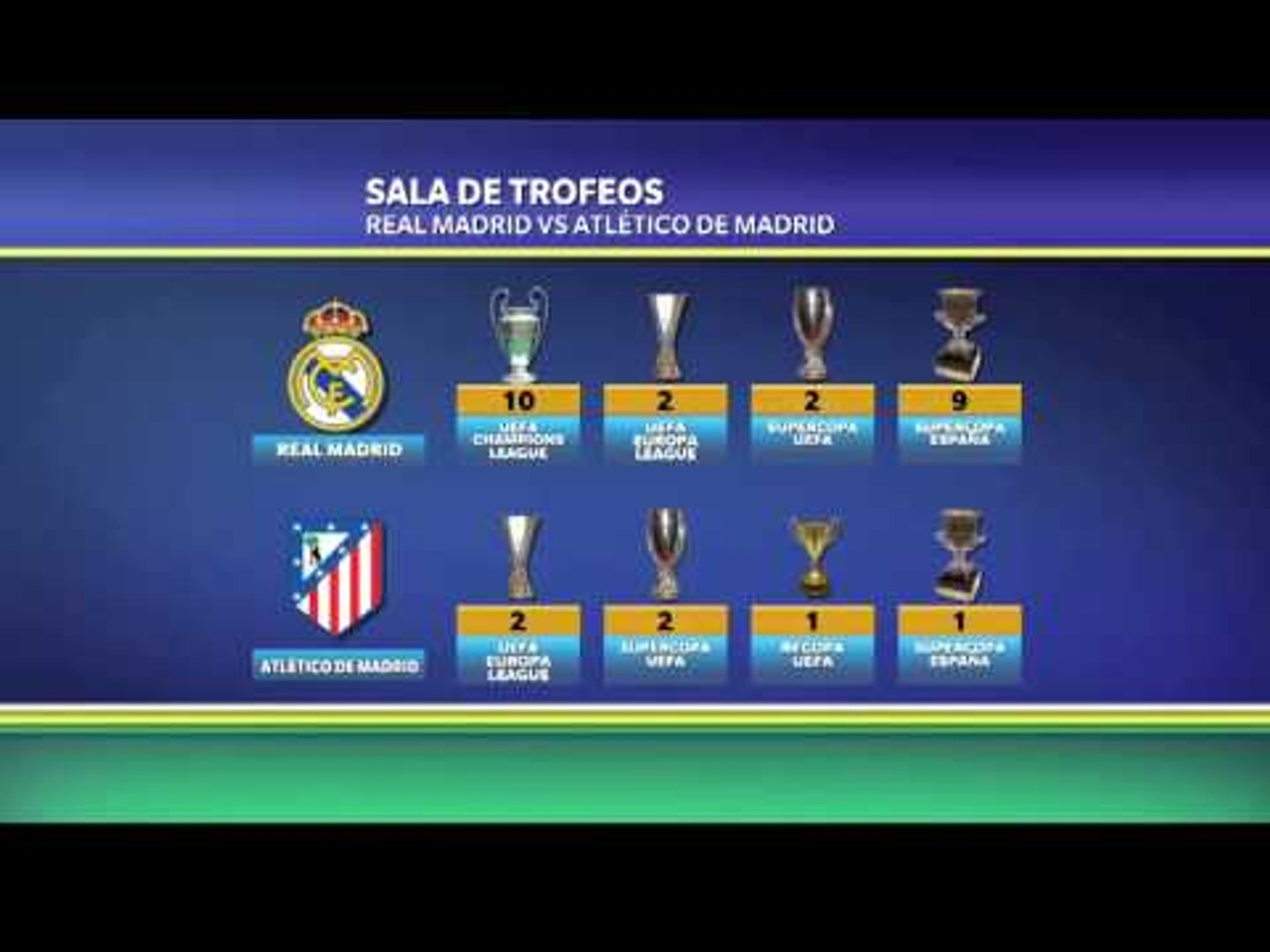 Real Madrid o Atlético de Madrid: ¿qué equipo tiene más títulos?