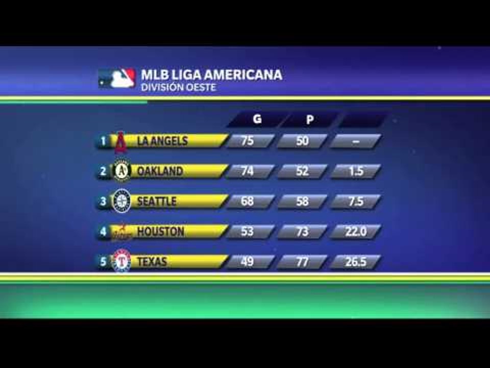 Posiciones de la Oeste