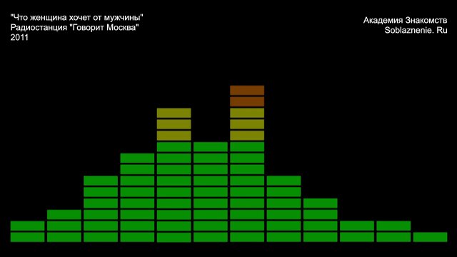 Что женщина хочет от мужчины