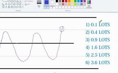 Forex Hedging Strategy To Make Easy Money
