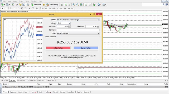Getting Started In Forex Trading With MT4 (Meta Trader 4)