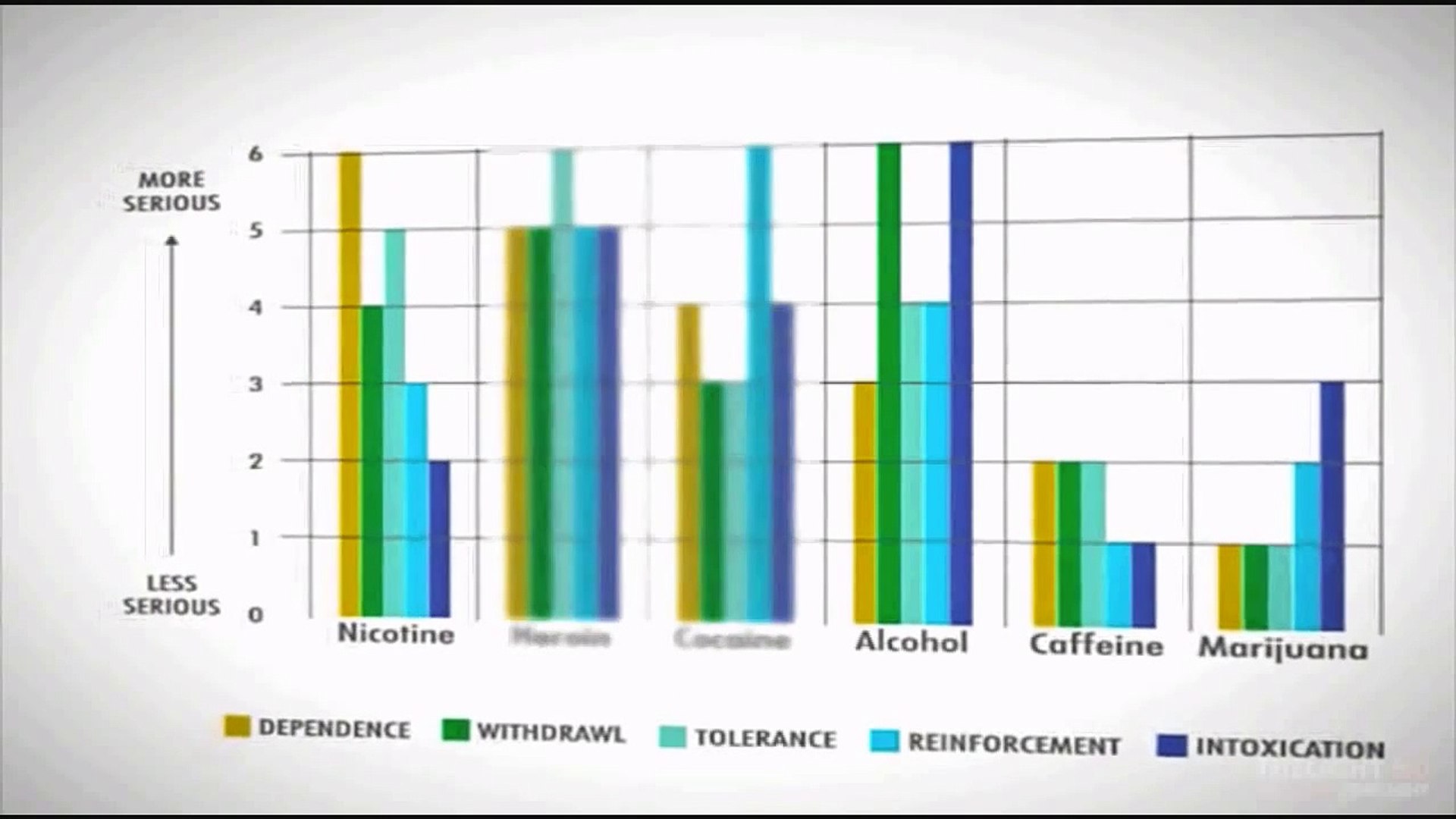 The Truth about Marijuana